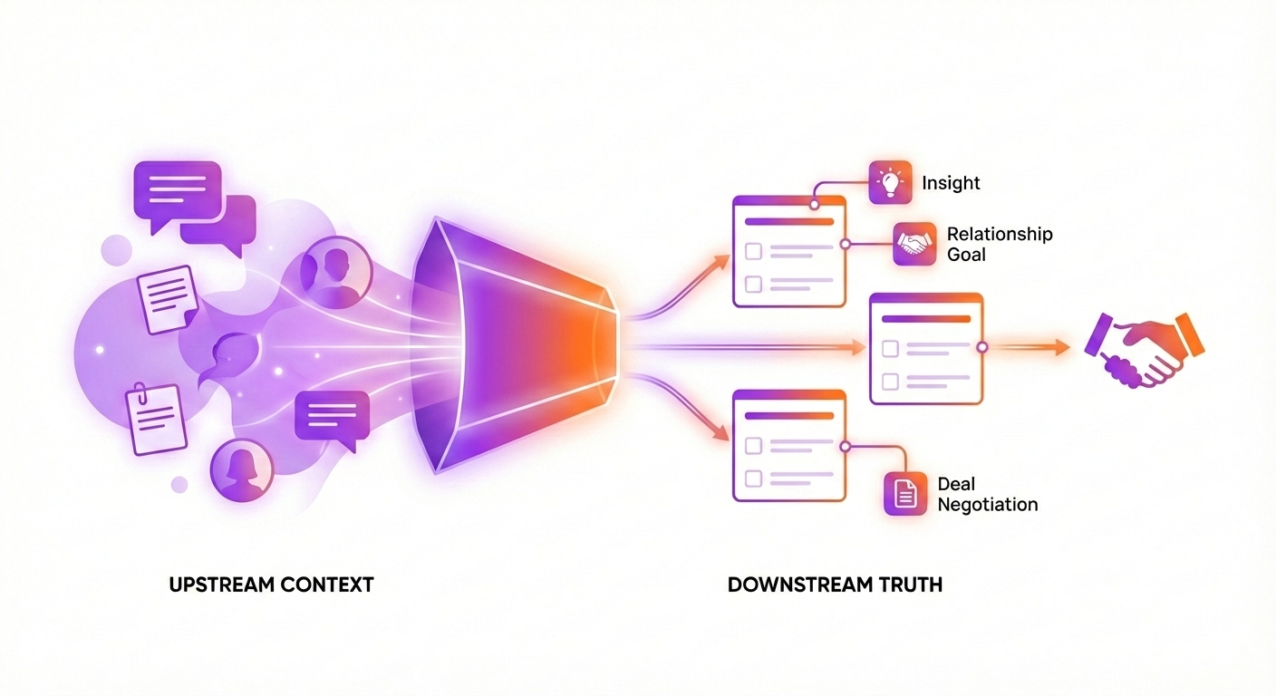 The Hidden Flaw in Your Follow-Up System