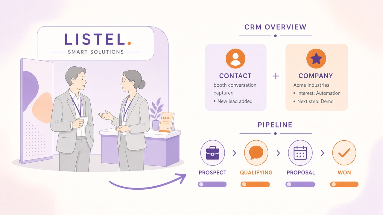 Trade show conversations to CRM: how event spend becomes pipeline